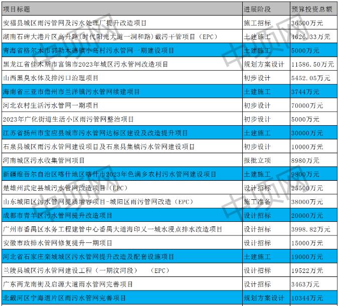 5月第一周最新污水处理项目汇总