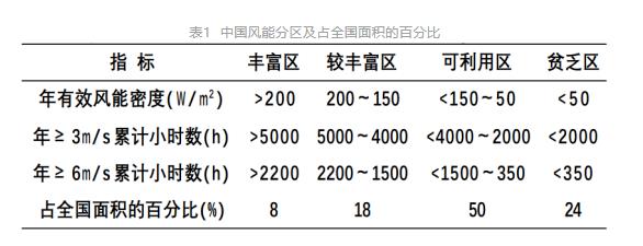 三位一体的海水淡化生态解决方案