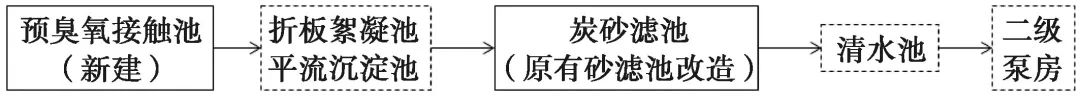 用地紧张给水厂深度处理工艺改造案例