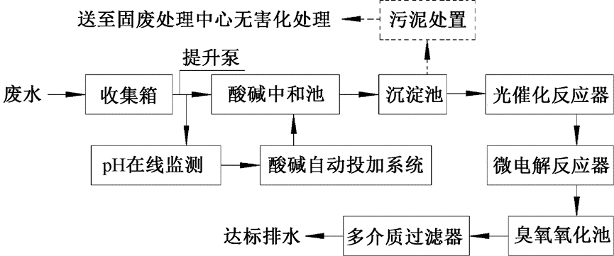 国家级海洋渔业生物种质资源库给排水系统设计探究