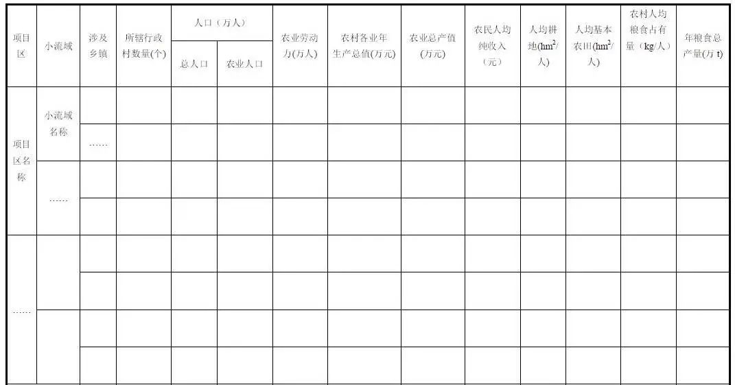 【干货分享】小流域综合治理实施方案编写提纲