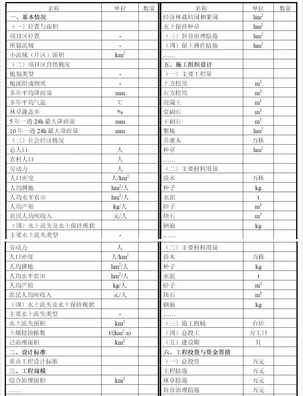 【干货分享】小流域综合治理实施方案编写提纲