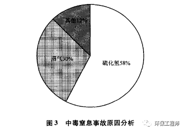 警惕！未来几个月是污水处理事故高发期 ！附保命手册！