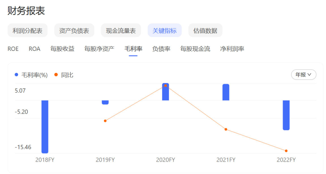 环保企业的毛利率 为啥比以前低了？