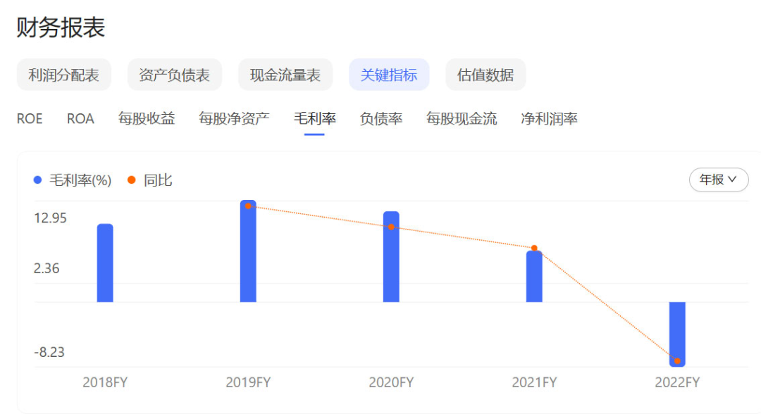 环保企业的毛利率 为啥比以前低了？