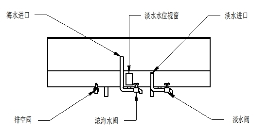 顶置加热面太阳能海水淡化试验装置使用说明书