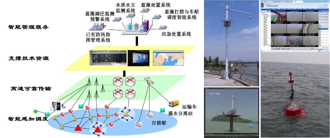 水生态监测和生物监测技术知多少