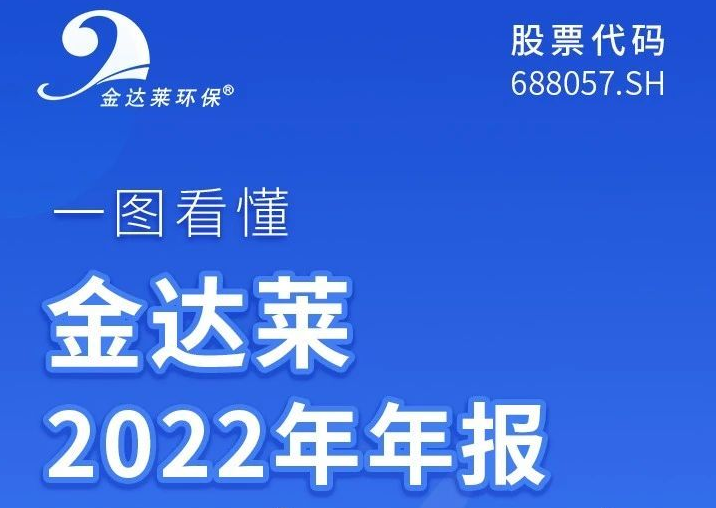 【图解年报】金达莱2022年净利润3.01亿元