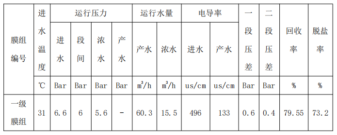 双级联动反渗透系统故障分析