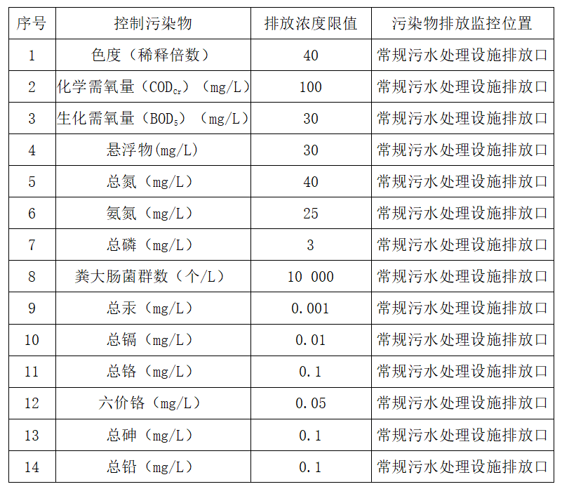 渗滤液处理中膜法应用与反渗透应用故障浅析