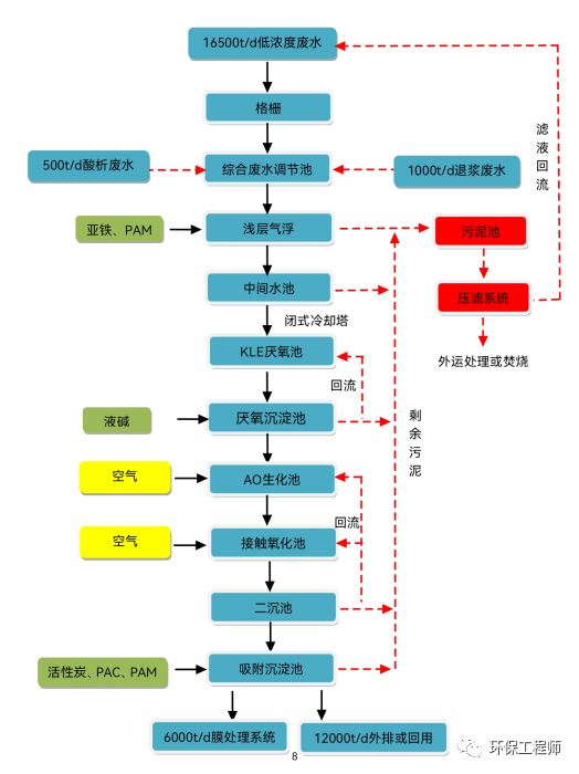 4死2伤！浙江“11·18”废水处理较大中毒窒息事故报告公布！