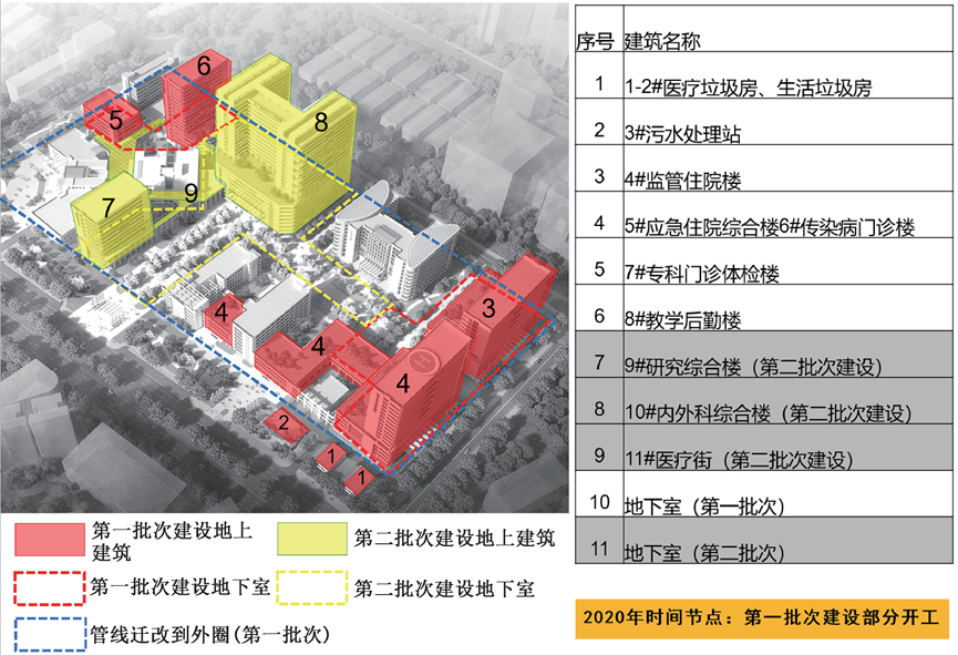 实例探讨：医院运营期间室外给排水管线迁改设计