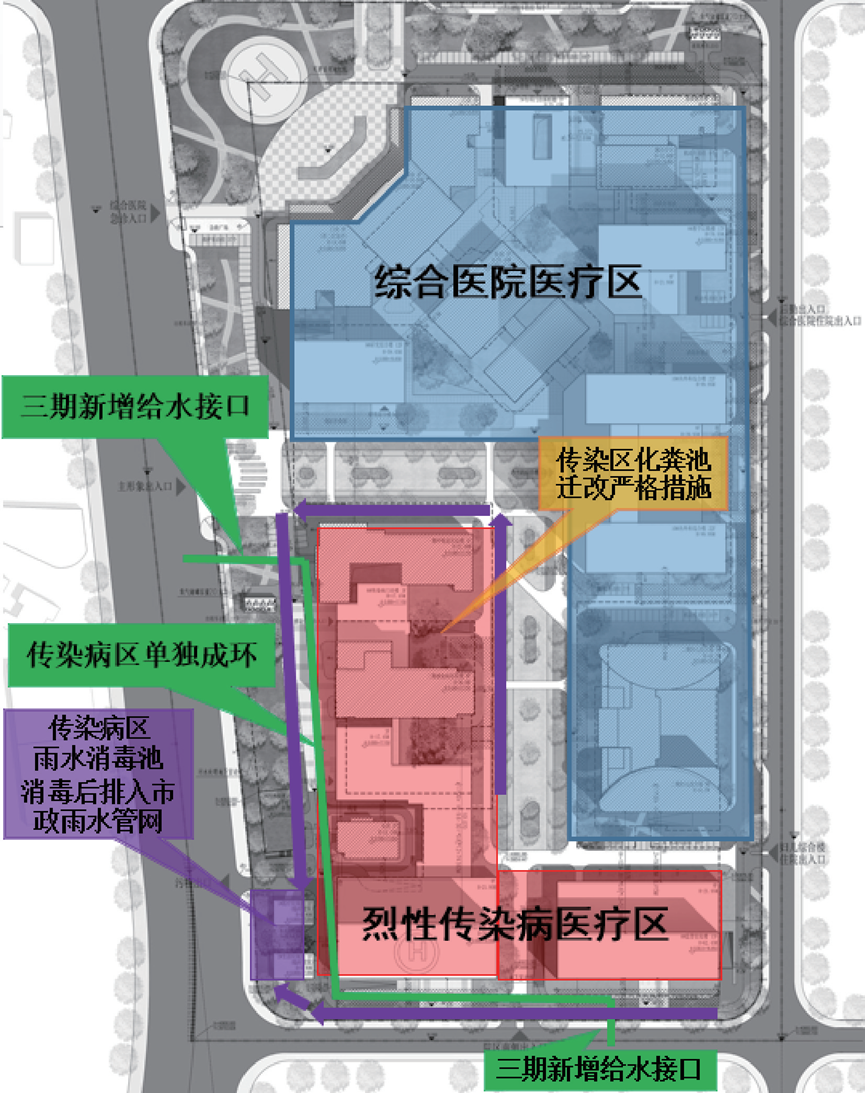 实例探讨：医院运营期间室外给排水管线迁改设计