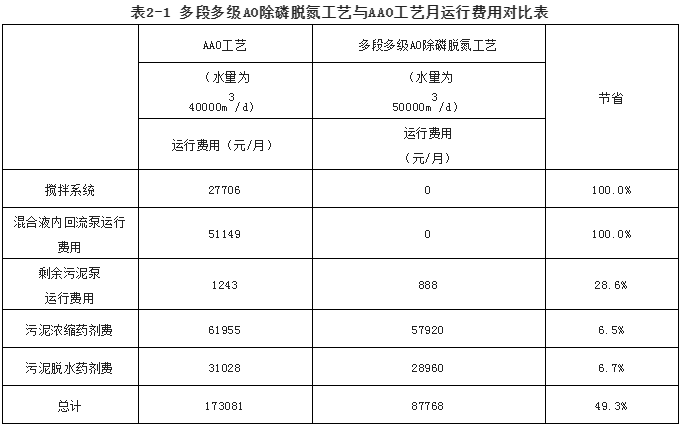 AMAO系列节能技术介绍及应用案例