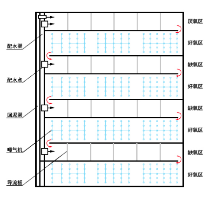 AMAO系列节能技术介绍及应用案例