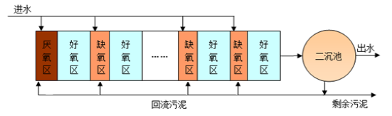 AMAO系列节能技术介绍及应用案例