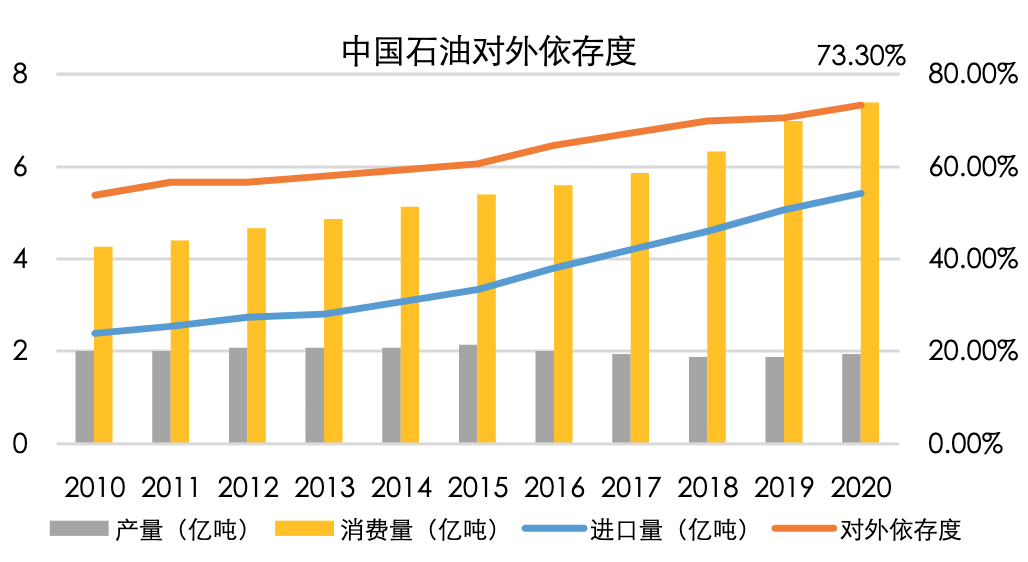 为什么中国一定要做碳中和？目前为止最深度分析