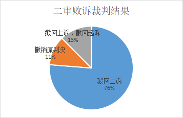 梳理274个环保局败诉案例 败诉原因都有这些！