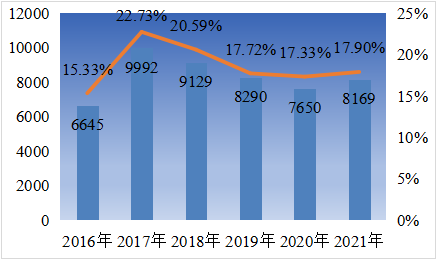 20多年老厂依然运行优良 青岛这座污水处理厂有何奥秘？