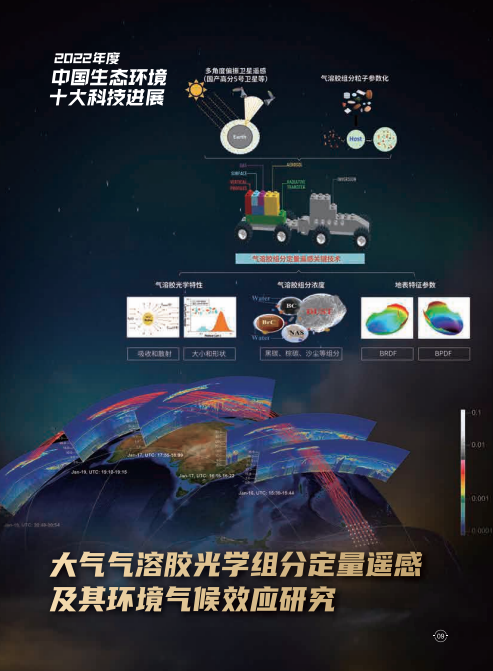 2022年度中国生态环境十大科技进展介绍