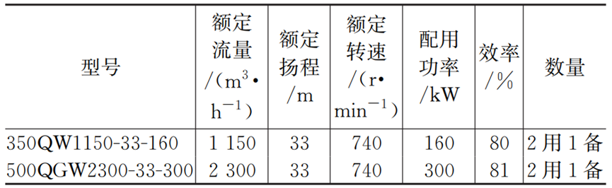 实例：中长距离输水管线压力管控智慧化改造