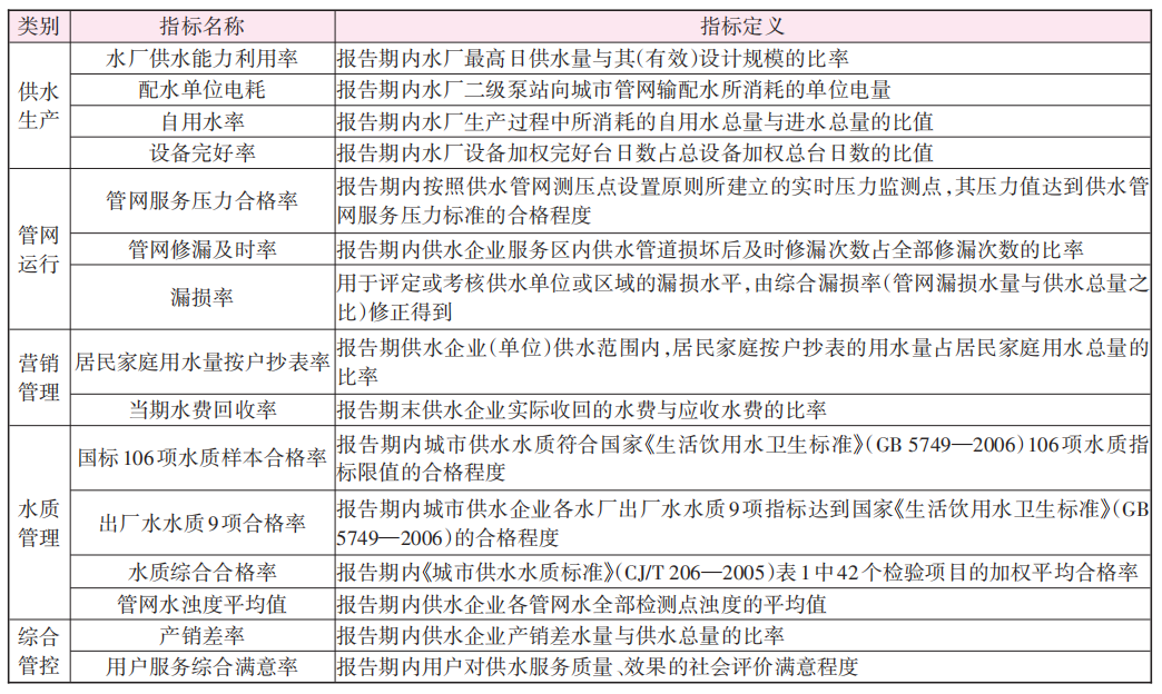 基于标杆管理的供水运行绩效评估研究与实践