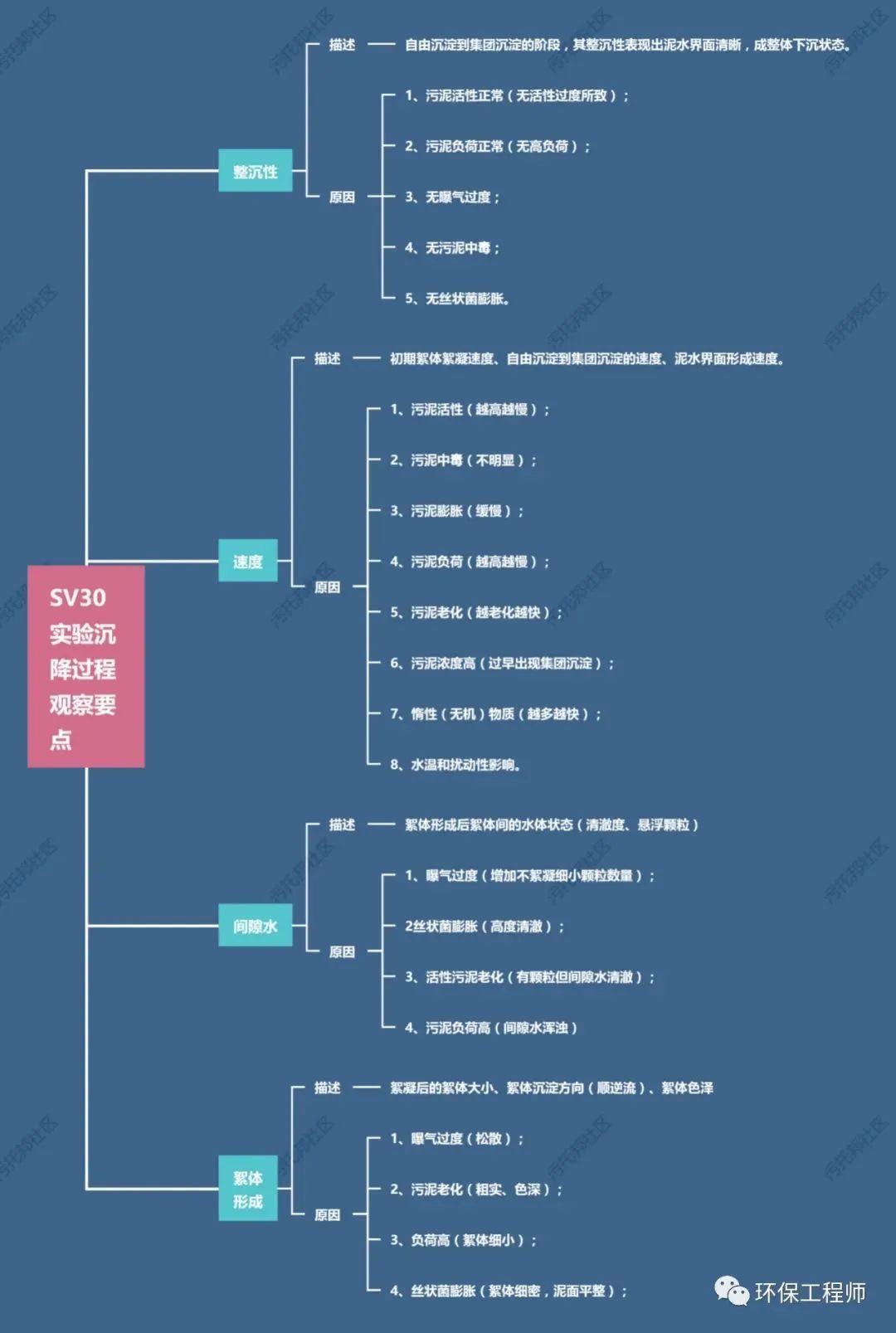 掌握这5点 解决你的曝气池90%的问题！