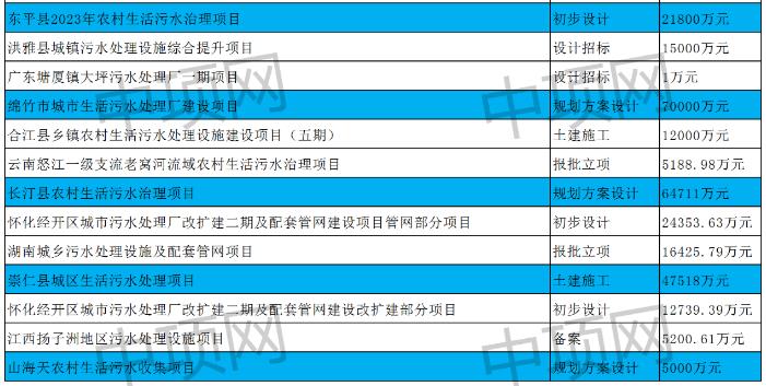 6月第三周最新生活污水项目汇总