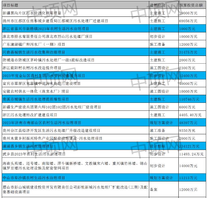 6月第三周最新生活污水项目汇总