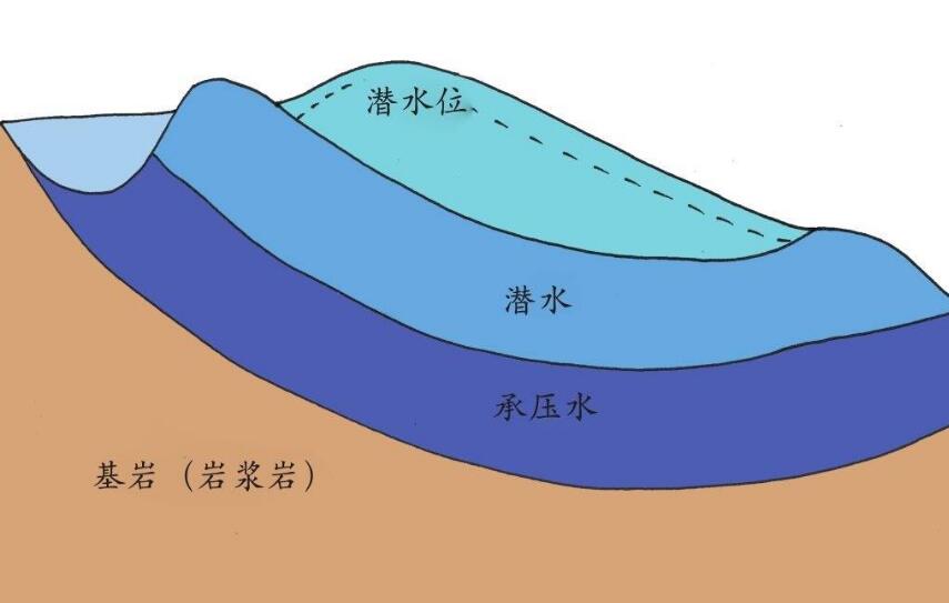 江苏省地下水管理条例（征求意见稿）