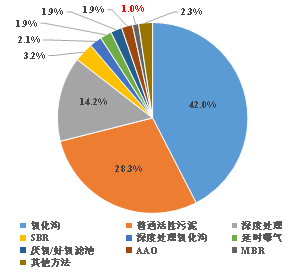 实况日本 | 市政污水处理现状与发展方向