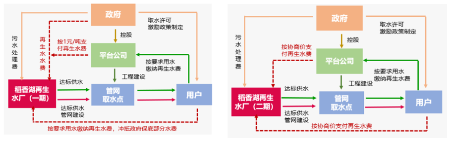 再生水利用率高达50%！看北控水务这座污水厂玩转资源化