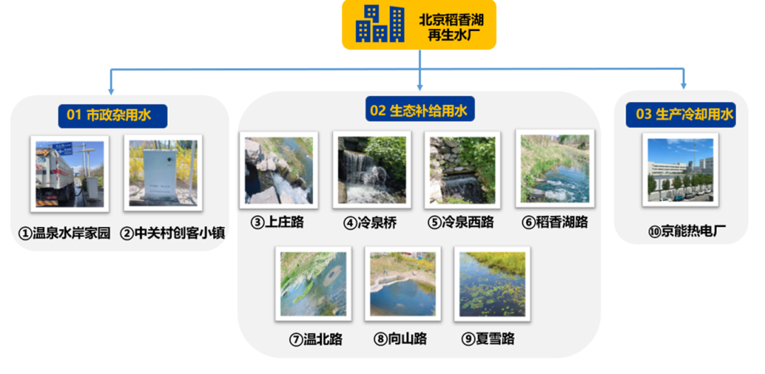 再生水利用率高达50%！看北控水务这座污水厂玩转资源化