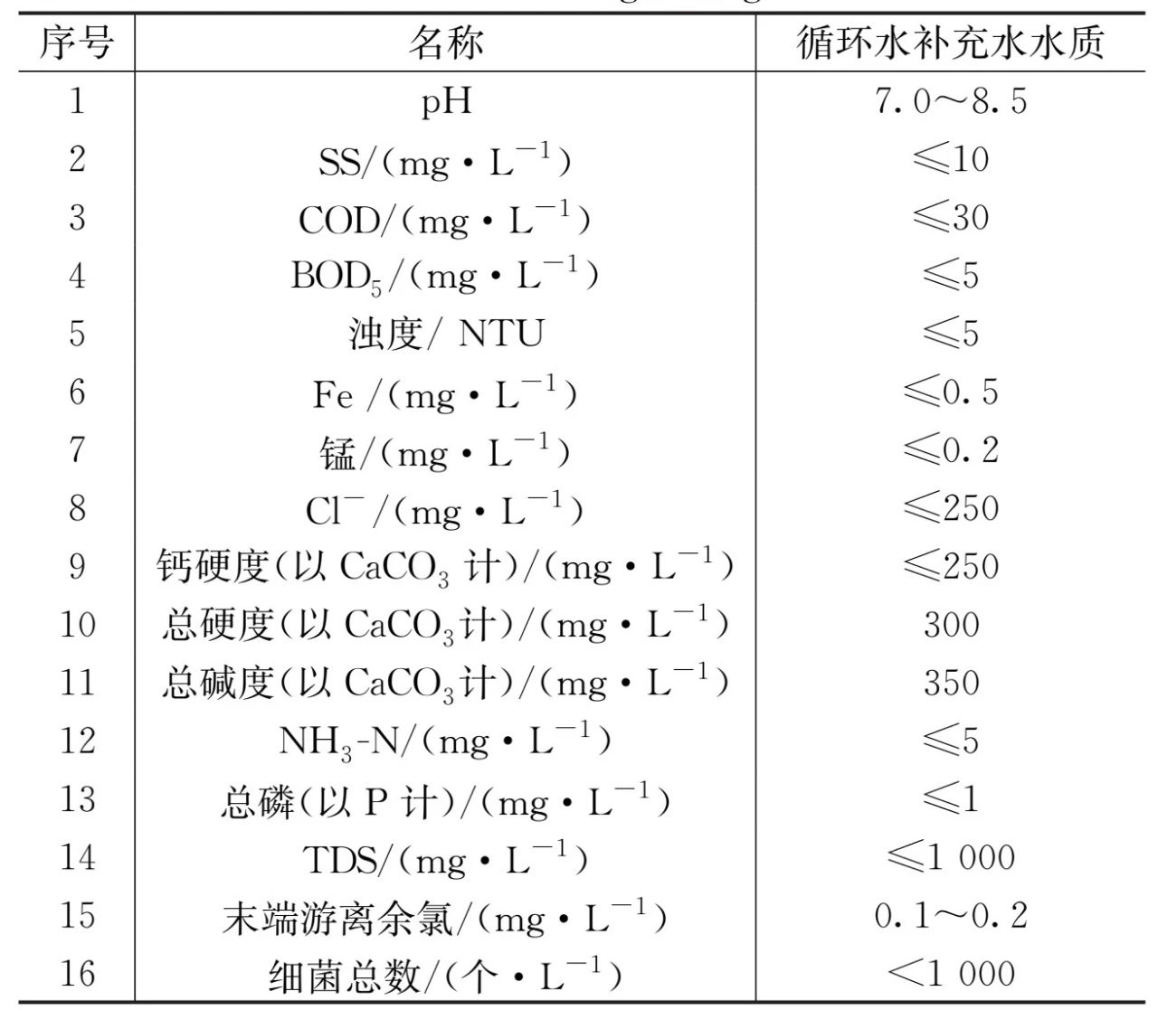 焦化废水浓盐水近零排放分盐工程应用研究