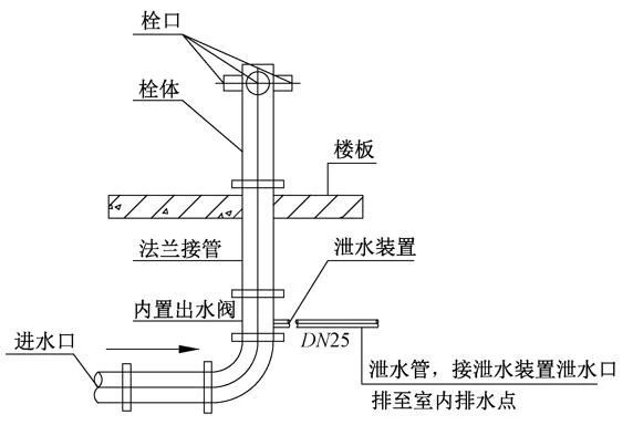 设计案例：国家科技传播中心水消防系统细节问题思考