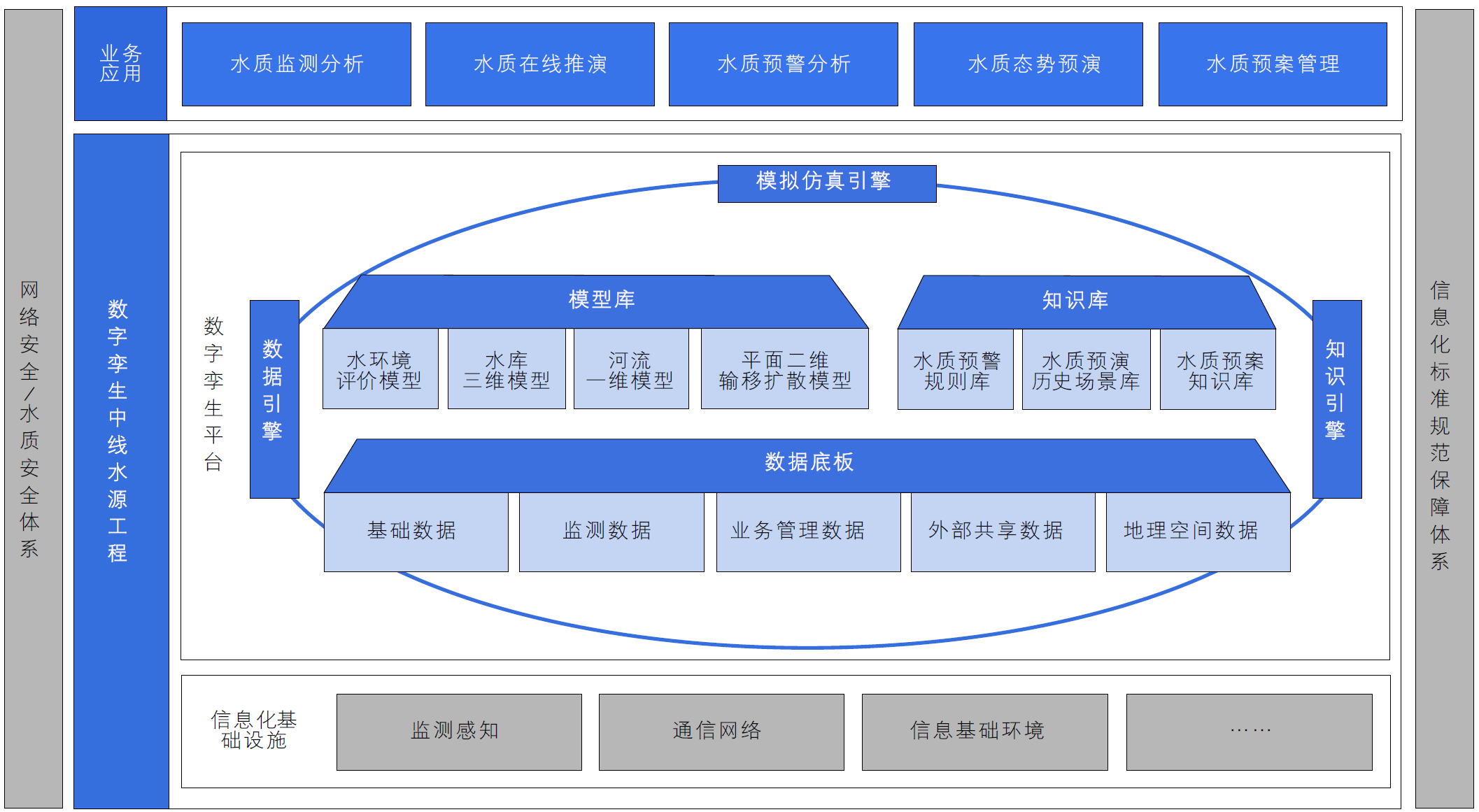 林莉：数字孪生丹江口水质安全建设挑战与举措