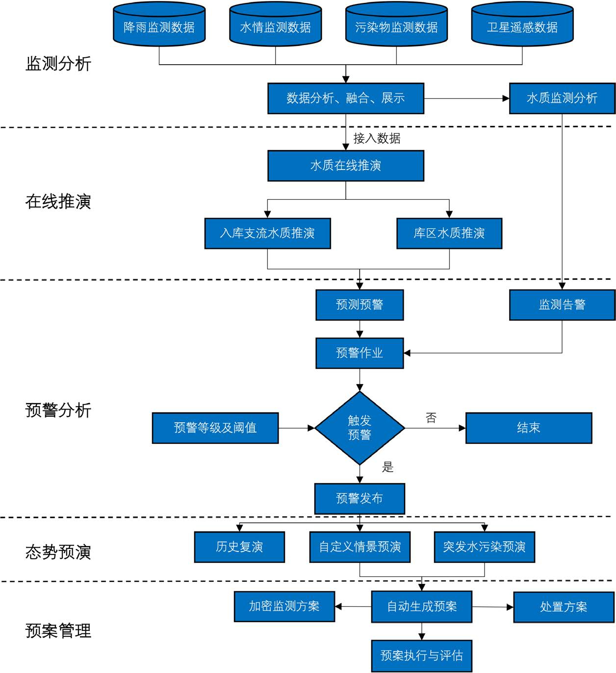 林莉：数字孪生丹江口水质安全建设挑战与举措