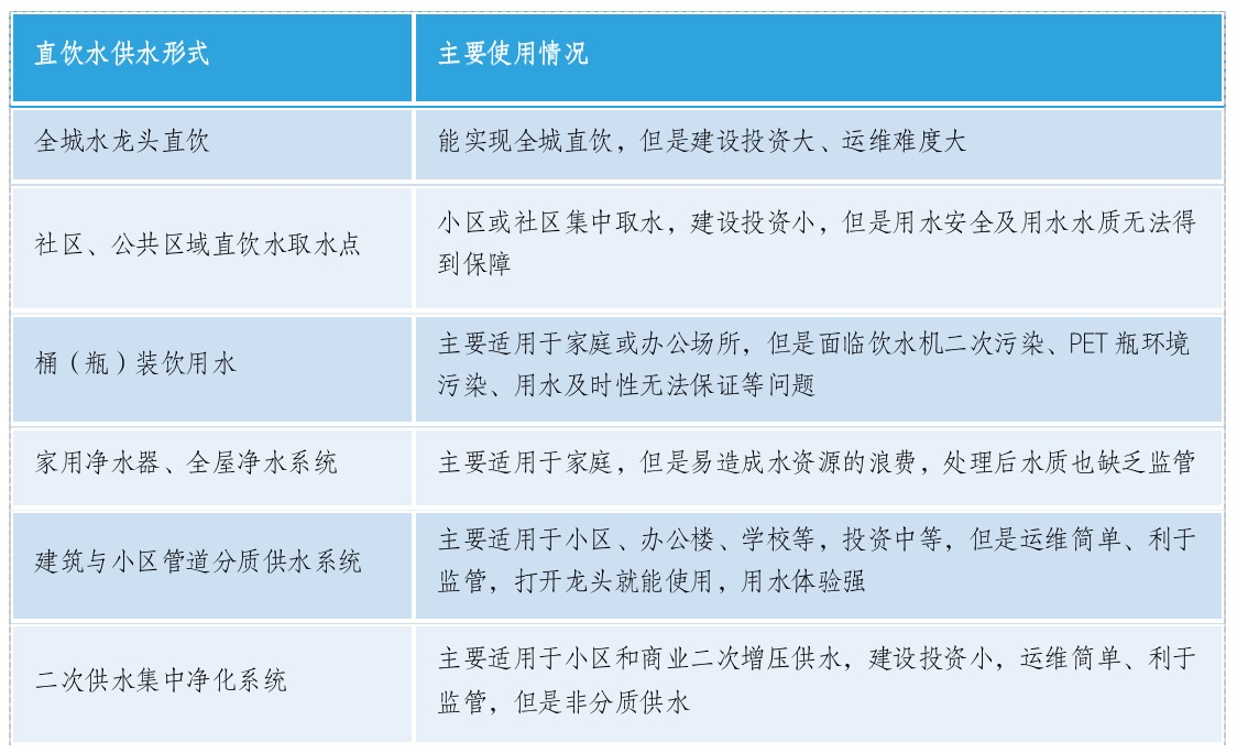 肖磊：管道分质供水建设运营的“常州模式”