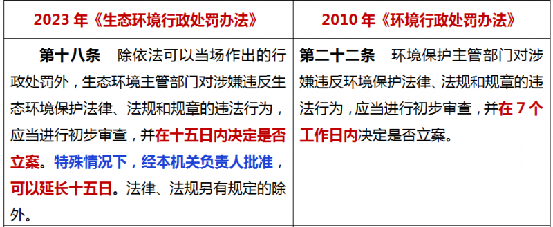 新规实施《生态环境行政处罚办法》16个重点