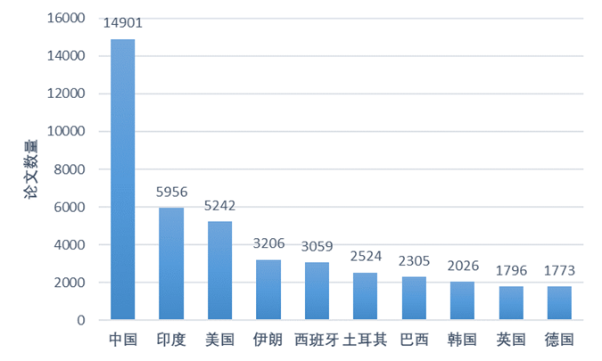 【深度解析】全球工业水处理技术研究态势