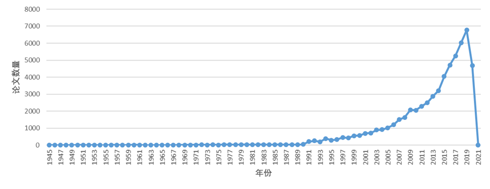 【深度解析】全球工业水处理技术研究态势