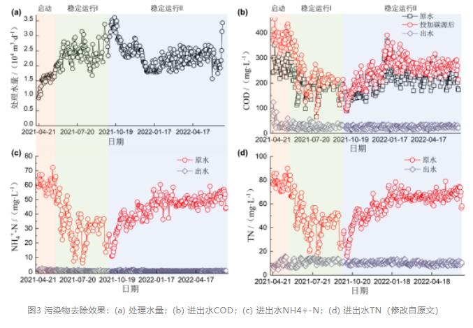 追踪AGS：连续流好氧颗粒污泥实现污水厂原位扩能改造