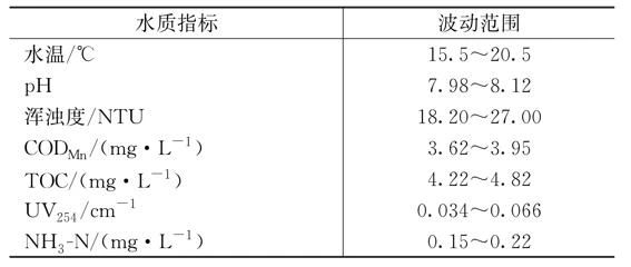 水质变化后水厂臭氧-活性炭深度处理工艺优化