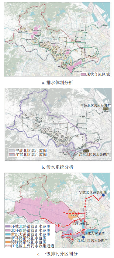 污水管网行动计划编制策略及宁波江北区实践