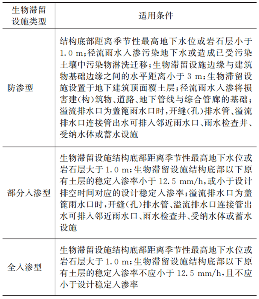 雨水生物滞留设施应用研究