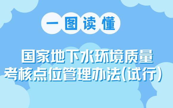 一图读懂《国家地下水环境质量考核点位管理办法（试行）》