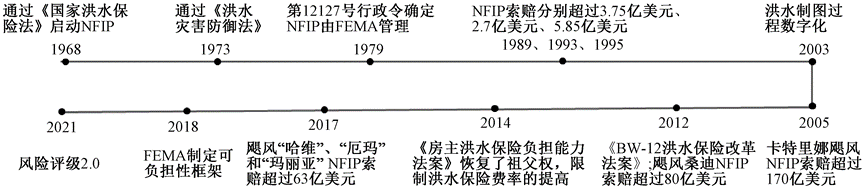 我国城市内涝风险图编制方法探索