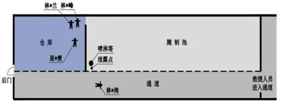 4死2伤！环保设备设施引发中毒事故！