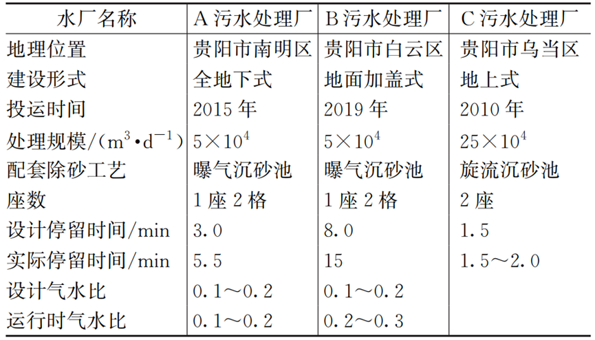 喀斯特地区污水含砂量高 工艺这样优化！