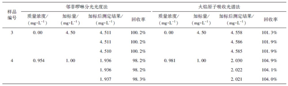 如何更有效测定饮用水用PAC中的铁含量？